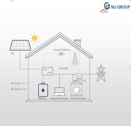 Solar company file & example show